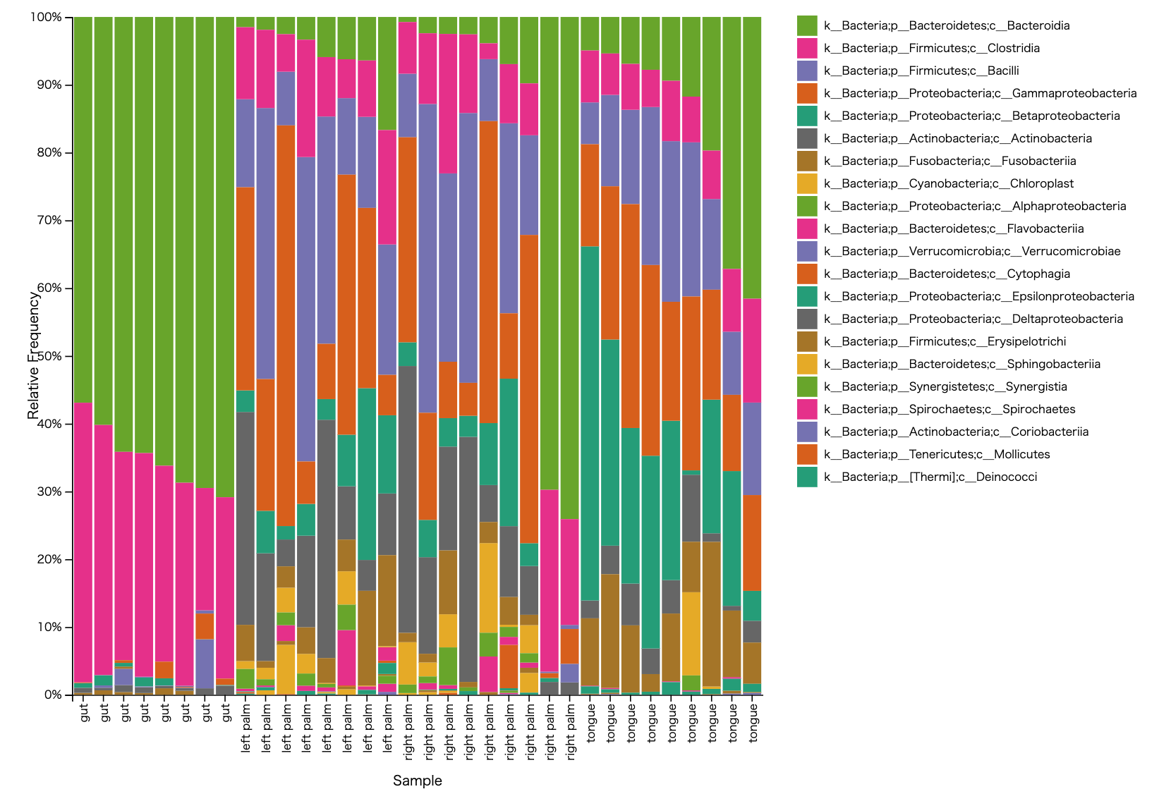 taxa-bar-plots.qzv